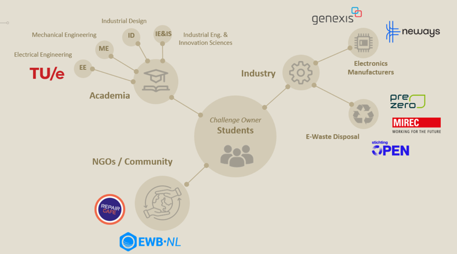 A diagram of a group of students

AI-generated content may be incorrect.